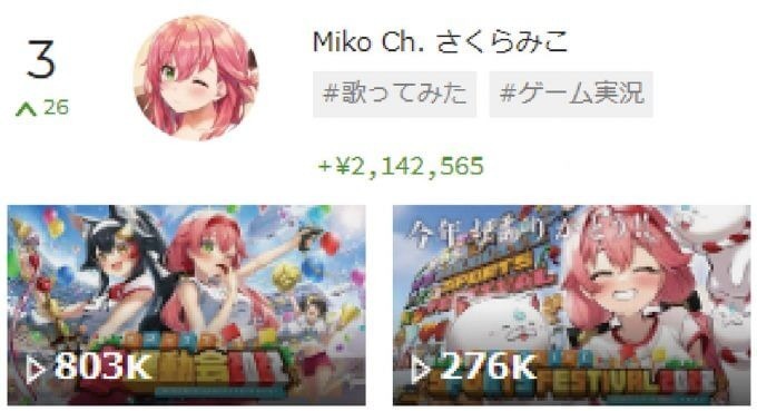 【最新】スパチャVTuberランキング・TOP10、2位星街すいせい、1位は？【11月1週目】