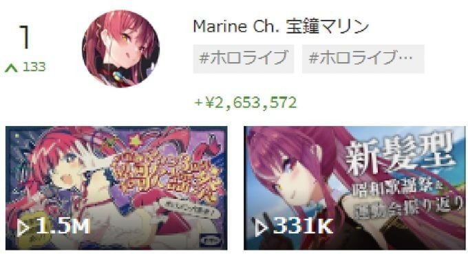 【最新】スパチャVTuberランキング・TOP10、2位星街すいせい、1位は？【11月1週目】