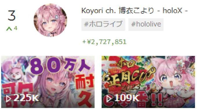 スパチャVTuberランキング・TOP10、2位風真いろは、1位は？【1月2週目】