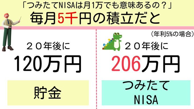 「つみたてNISAは月1万からでも意味ありまくり!!」その図解が話題