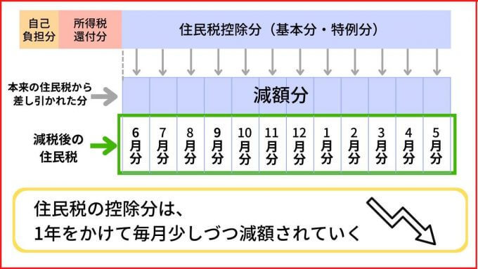 ふるさと納税は本当にお得?しない方が良い?節税効果なしの制度でもメリットがある人/ない人
