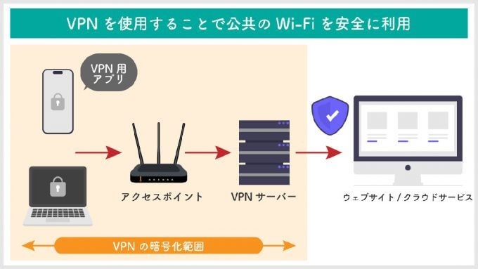 意外と知らない「VPNは使った方が安全なのか、むしろ危険なのか」