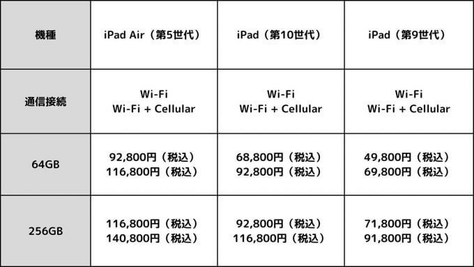 【徹底比較】iPad（第10世代）とiPad Air（第5世代）の違いは？iPadを買うならどっちがお得？