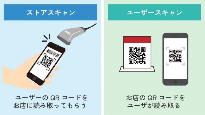 QRコード決済と電子マネー、年間の決済額が大きいのはどっちの決済方法？