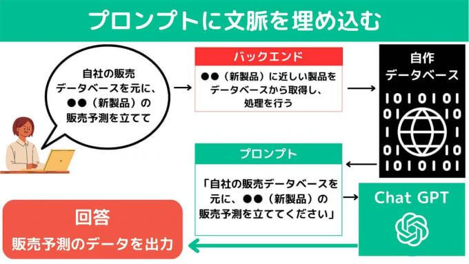 ChatGPTの回答の出力が途中で止まったり、途切れたときに続きを出力する方法