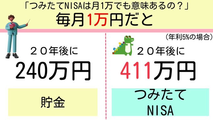 「つみたてNISAは月1万からでも意味ありまくり!!」その図解が話題