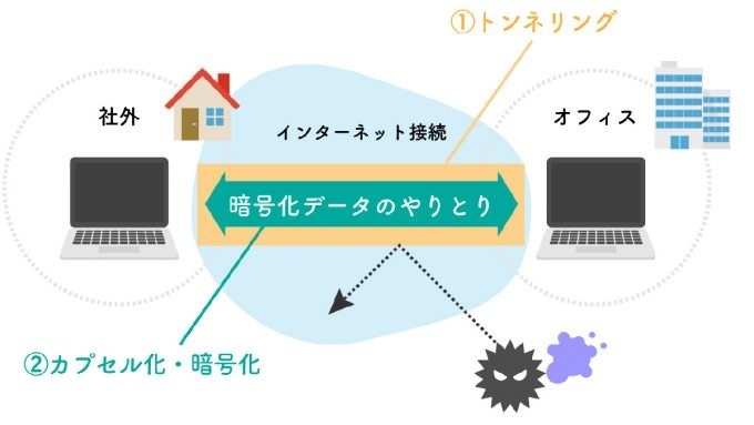 意外と知らない「VPNは使った方が安全なのか、むしろ危険なのか」