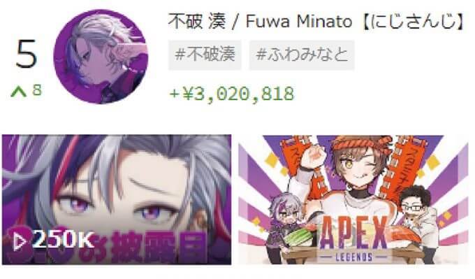 スパチャ（投げ銭）で稼いでいるVTuber世界ランキング、5位不破 湊、4位Ike Eveland、3位Vox Akuma、2位博衣こより、1位は？【1月4週目】