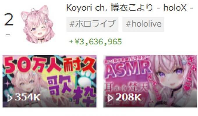 スパチャ（投げ銭）で稼いでいるVTuber世界ランキング、5位不破 湊、4位Ike Eveland、3位Vox Akuma、2位博衣こより、1位は？【1月4週目】