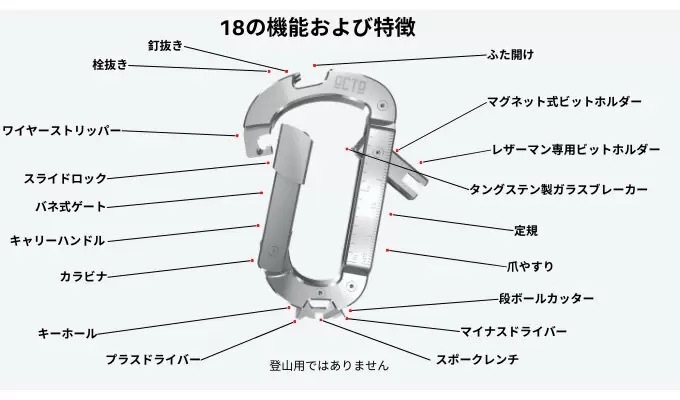 18種類の日常作業ツールが詰まったデンマーク発「OCTOカラビナ」