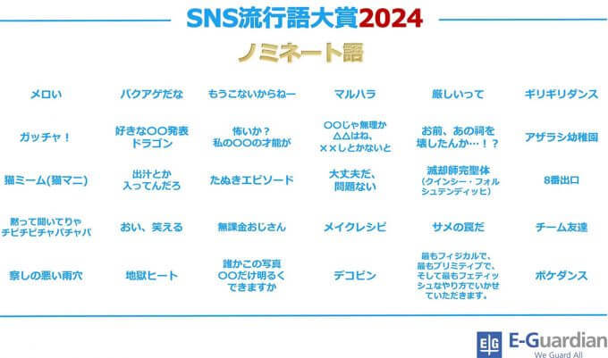 2024年のSNS流行語大賞ノミネートワード発表！『猫ミーム』『おい、笑える』などいくつ知ってる？