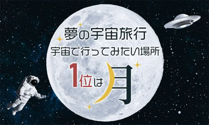 【宇宙旅行】宇宙で行ってみたい場所1位は「月」に決定！ 前澤友作氏の偉業も後押し？