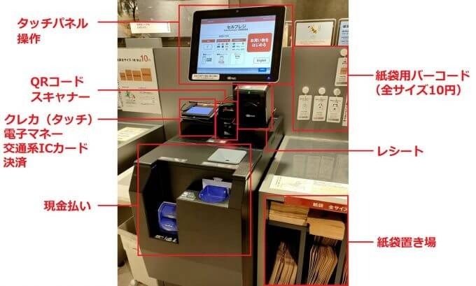 【最新】無印良品のセルフレジの仕組みや使い方を写真付きで解説！