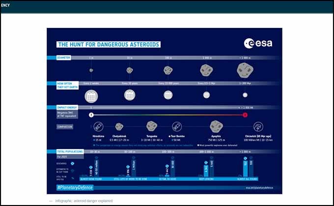 人類の希望！ 地球衝突小惑星を検知する新システム「NEOMIR」とは？