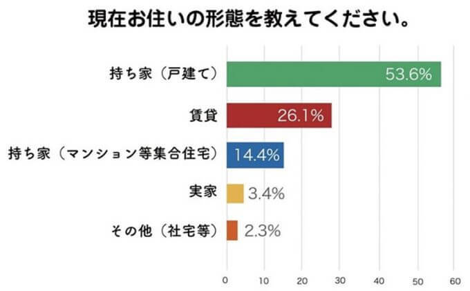 小学生以下の子どもを持つ家庭の貯蓄額、3位は驚きの0円、2位1,000万円以上、1位は？