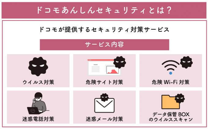 ドコモの「オプション」は加入不要？　解約しても問題ないオプション5選