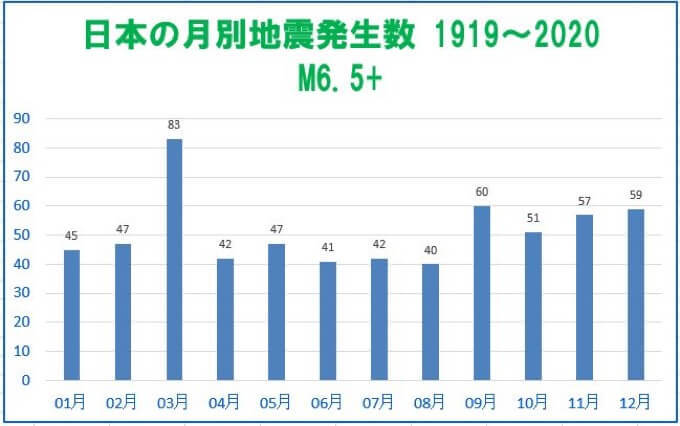 6月は巨大地震が最も多い! 梅雨と地震の関係とは? この時期に地震が起こりやすいエリアも紹介