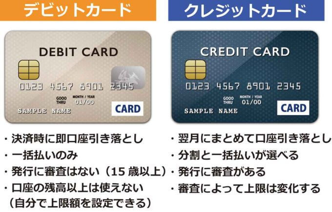 ポイント還元率が高いデビットカード5選 – クレカよりお得で安心!?