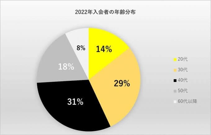 新富裕層のクレカ利用金額1位は「税金」の支払い!?【ラグジュアリーカード調べ】