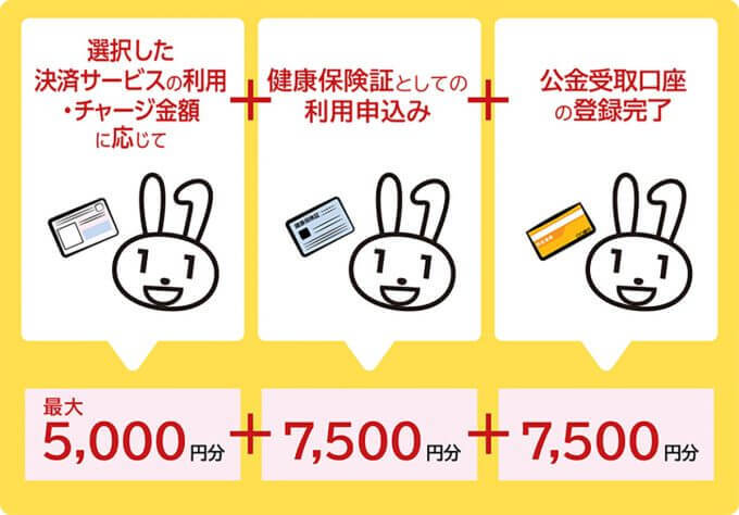 マイナポイント第2弾、申込期限「2023年9月末」まで再延期も「延期はこれが限界」