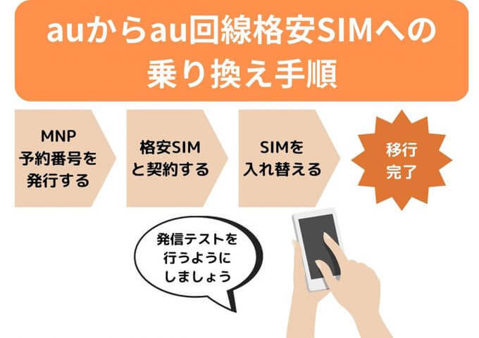 【徹底ガイド】au回線の格安SIM5社はスマホ乗り換えに最適？料金/速度を比較