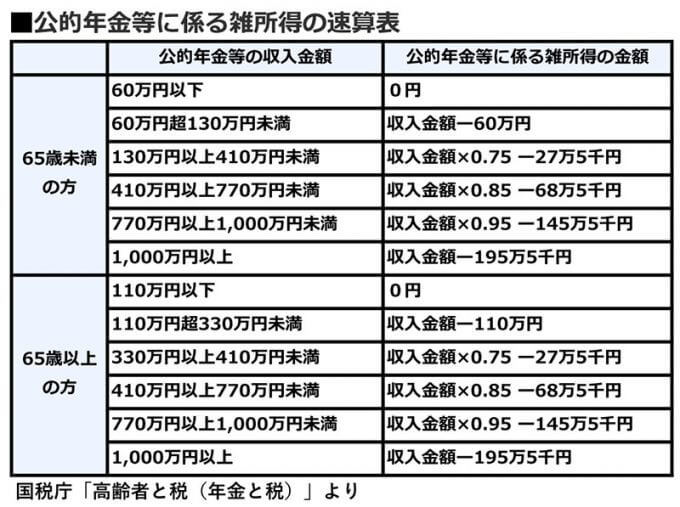 「ねんきん定期便」に記載された受け取り金額は、実際にもらえる金額ではないって知ってた?
