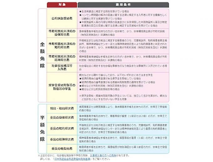 【徹底ガイド】NHK受信料を払わないとどうなる？正式に支払いを免除する方法