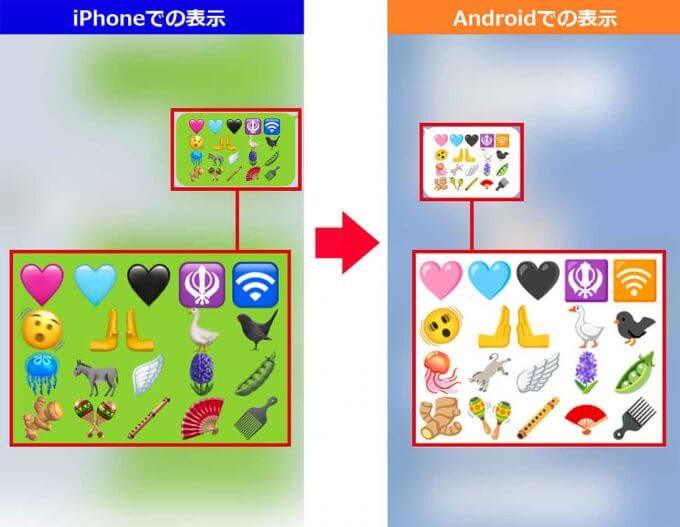 【iPhone】iOS 16.4で追加された絵文字をAndroidや古いOSのiPhoneに送るとどうなる!?