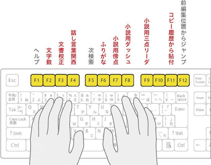 意外と知らない、いまでも日本語ワープロソフト「一太郎」が堅調な人気を維持する理由