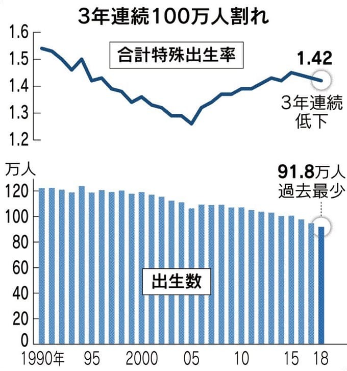 「人口減少」がもたらす日本の社会構造の劇的な変化