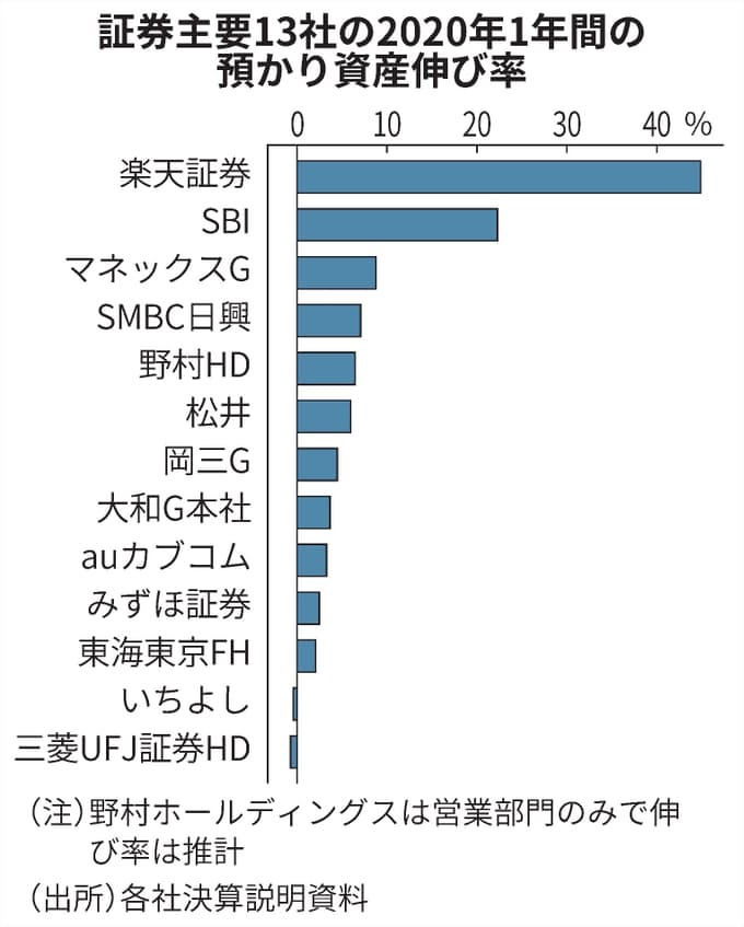 これから投資を始める人が「後悔しない方法」