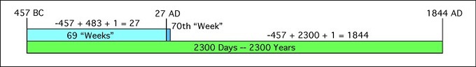 「世界滅亡の日」算出における“致命的ミス”とは！？本当にあった終末予言の計算ミスで人望ゼロになった話