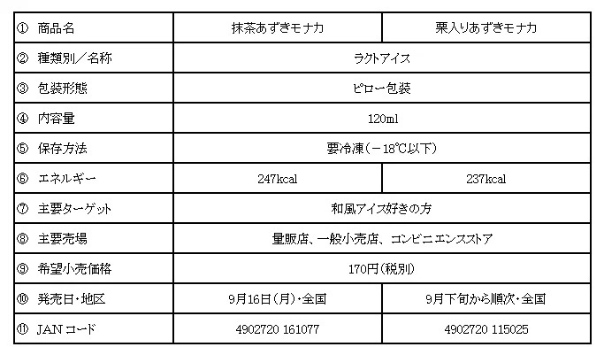 「抹茶あずきモナカ」　9月16日（月）より全国にて新発売