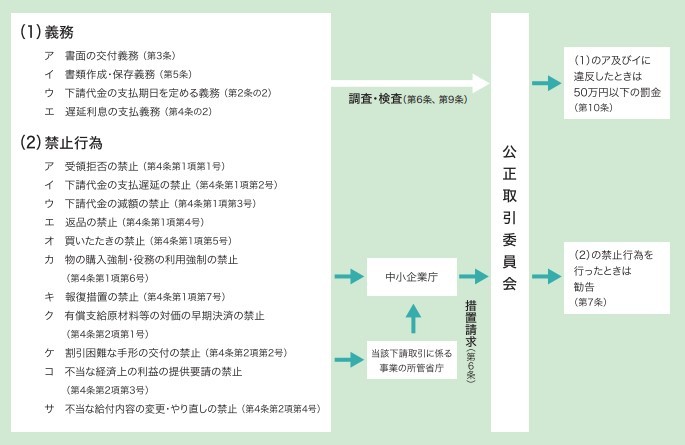 下請法改正でフリーランス保護が加速！？ 改正案の内容を解説