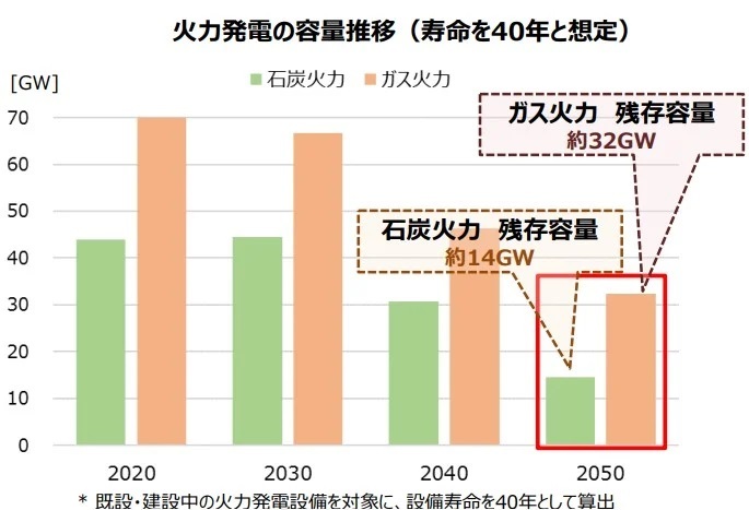 エネ庁と原子力規制委員会が電力危機を生み出した