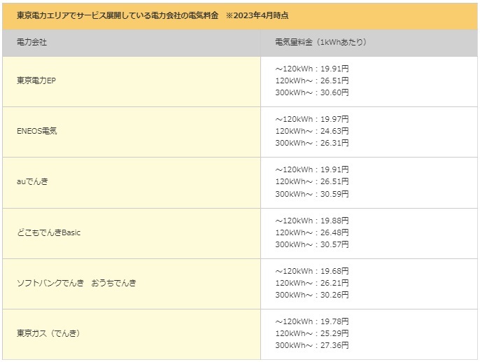 【完全ガイド】テレビの電気代はどれくらい？有機ELなど種類別比較と計算方法、節約のコツ