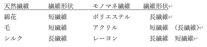 日本の繊維産業の明るい未来を壊している犯人は誰だ? 米中「綿の代理戦争」の影響とは