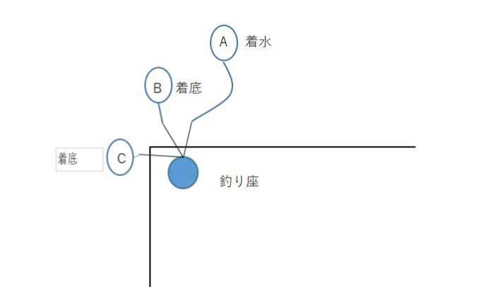 スピニングタックルのメタルティップランで大型ケンサキイカ乱舞【福井】