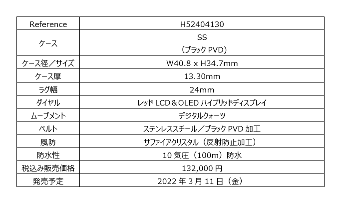 エッジの効いた新デザインのハミルトン「PSR」デジタルウオッチ