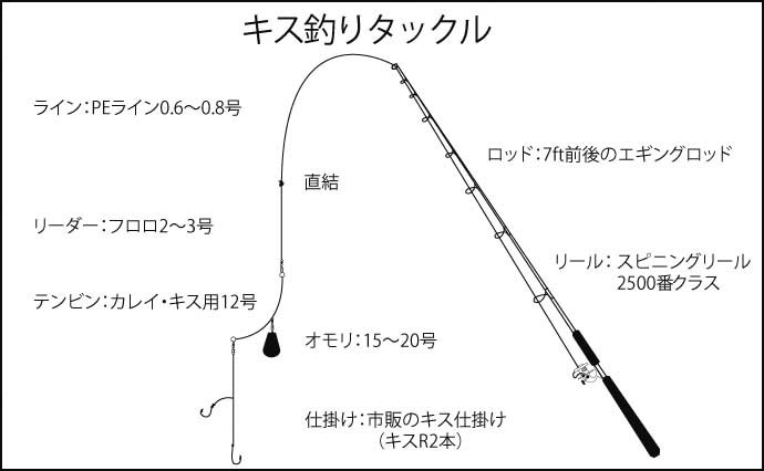 ボートキス釣りで良型 スローに誘う拾い釣りで土産確保【福井・林渡船】