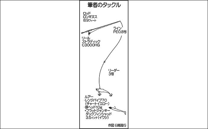 波止でのマゴチゲームで連発　ソフトルアーの『ボトムノック』が正解？