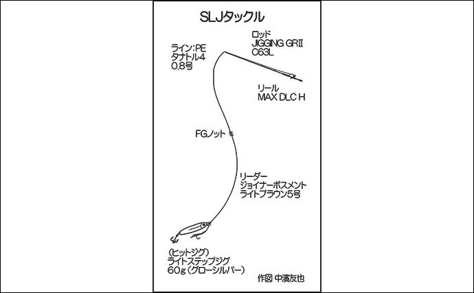 スーパーライトジギング釣行で良型アコウにメバルほか多彩釣果