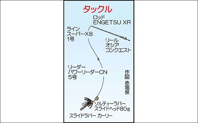 タイラバ釣りで82cm大型マダイに90cm超えヒラマサまで登場