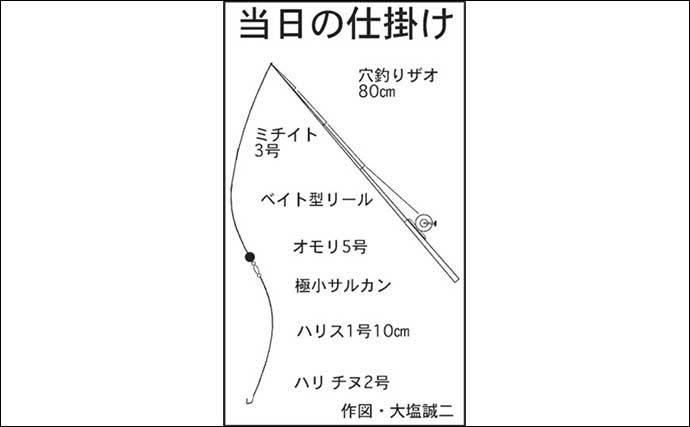 空き時間で堤防「穴釣り」を満喫　小型ながらメバルにクジメ【愛知】