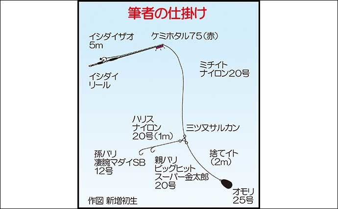 夜の沖磯「ブッ込み釣り」で53cm頭にシブダイ連打に満足【鹿児島】