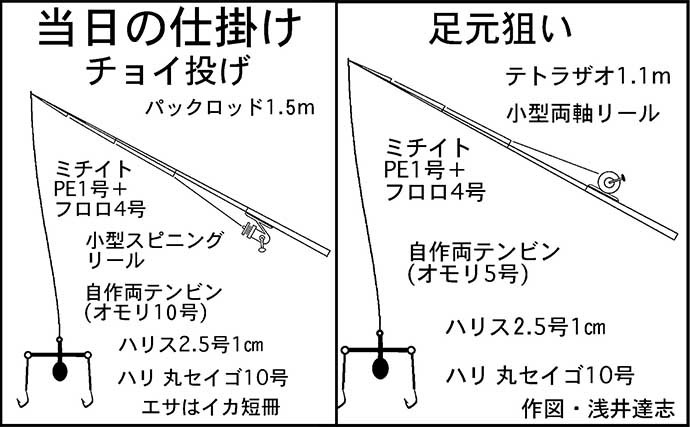 堤防夜釣りで46cm頭にアナゴ9匹　短い時合いに集中【三重・霞ケ浦ふ頭】