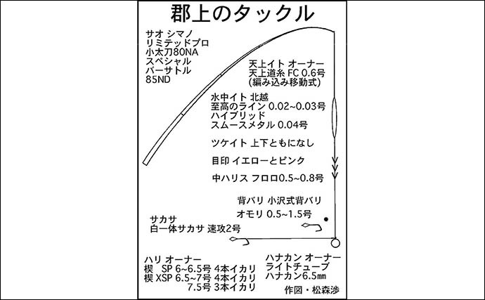 【2022年】おすすめアユ友釣り場：岐阜・長良川郡上漁協管内