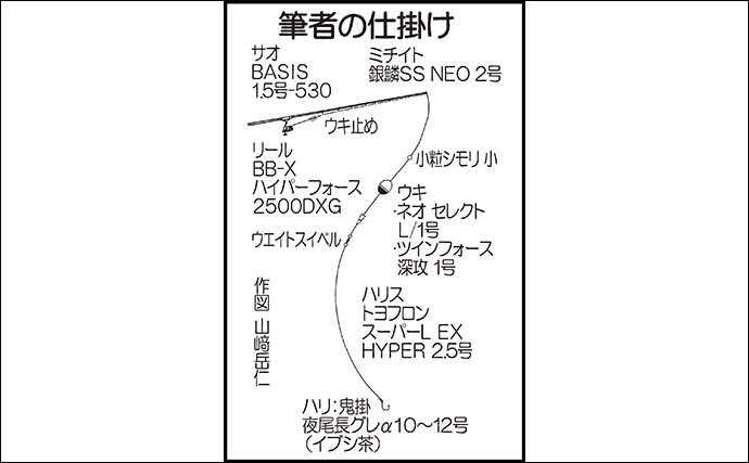 沖堤防フカセ釣りで57cm頭にマダイ3匹　潮の変わり目が好機【鹿児島】