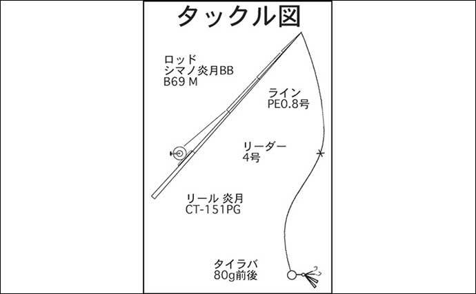 タイラバで70cm大型マダイ浮上に満足　超微速でのタダ巻きにヒット