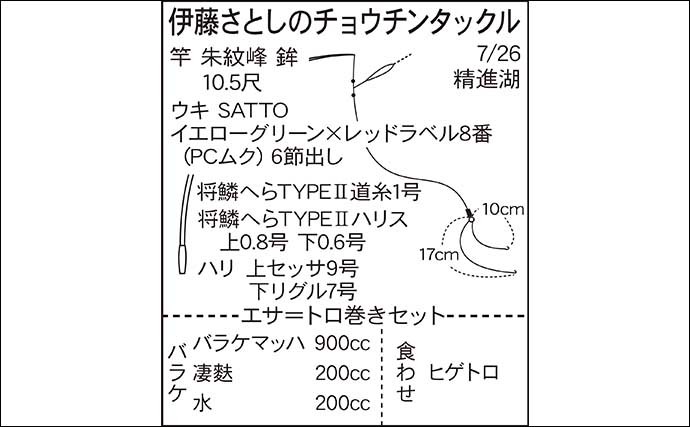 伊藤さとしのプライムフィッシング【ヒゲトロでトロ巻きセット：第1回】